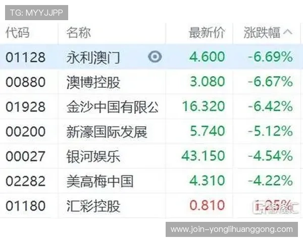 澳门永利集团网址最新官方入口提供安全稳定的登录通道推荐