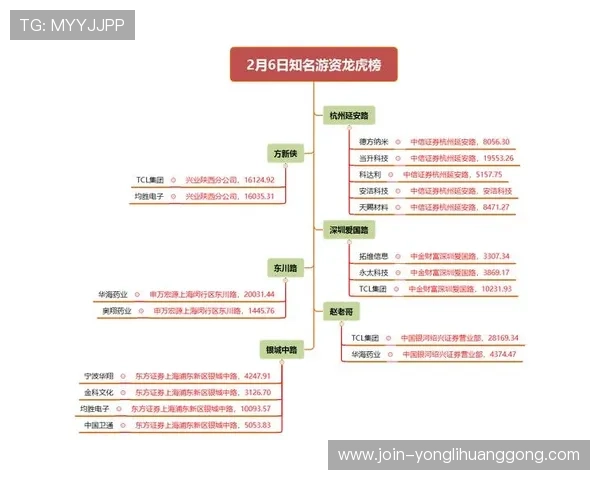 新澳门平台开户安全保障措施解析确保用户资金与信息安全
